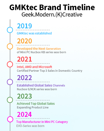 gmktec brand timeline nucbox intel amd mini pc computers